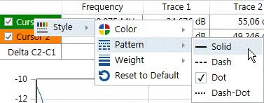 Bode Analyzer Suite functions 9.4 Working with cursors and the cursor grid The cursor grid The cursor grid shows the values of two cursors and the delta between the two cursors.
