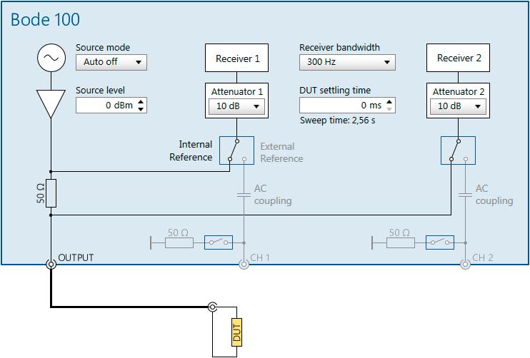 Measurement types and applications Figure 7-5: Hardware setup of the One-Port measurement mode.