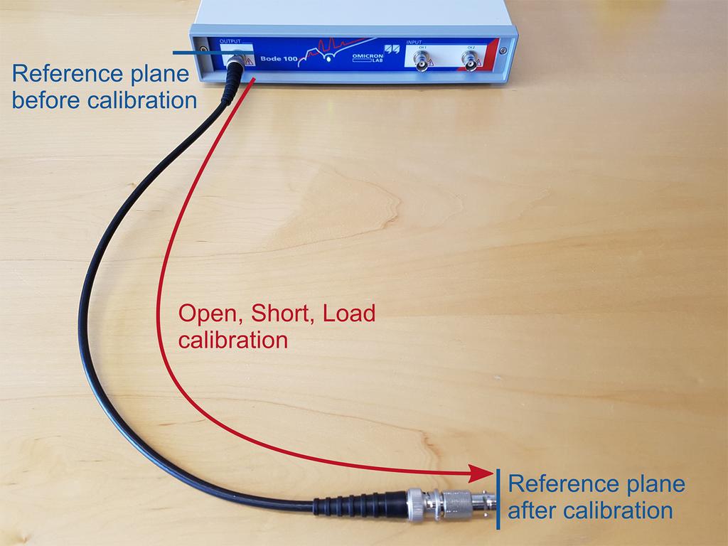 8.3.1 Calibrating a Reflection or One-Port Impedance measurement In this section you learn how to calibrate an Impedance, Reflection or Admittance measurement in the Transmission / Reflection