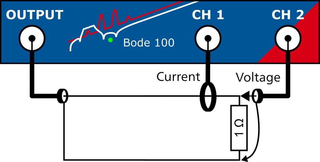 3.5 Calibrating a Voltage/Current measurement In this section you learn how to calibrate an Impedance, Reflection or Admittance measurement in the Voltage/Current measurement mode.