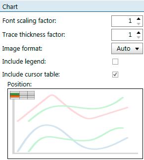 Options Font scaling factor: Use this number to increase the font size of axis labels in the copied diagram.