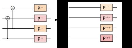 (a) Figure 13.4: (a) Splitting pairs of channels +, into ++ + and +, respectively.