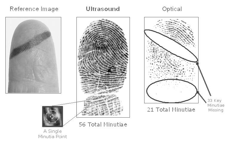 Ultrasound Fingerprint Imaging contd.