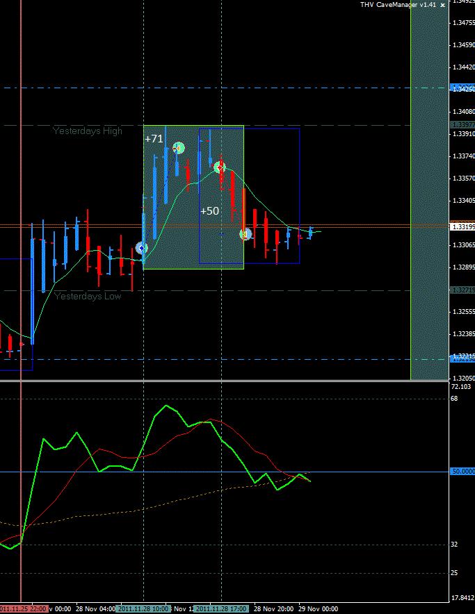 A nice start to the week...121 pips for the day on two trades taken per the rules of the TMS and my own trading plan. Q: My question is this, how did you know how to wait for the later candle?