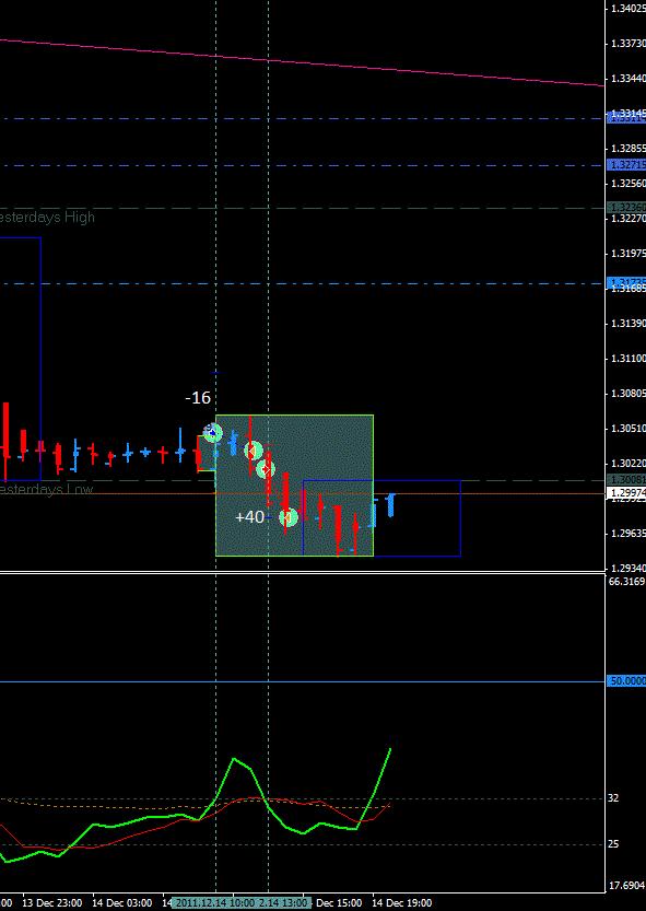 Two trades today...1 for a small loss. The LO faked me out again even though I knew we are in a downtrend.