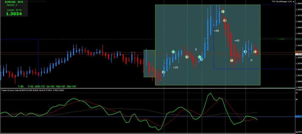 Had some fun this morning scalping the London session on the M15 at every cross of the TDI...just an experiment...took 5 trades...total of +108 pips gained.