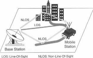 obstacles between the transmitter and receiver. Table 1 shows the typical large scale path loss over some environments [2]. Environment Path Loss Exponent, n Free space 2 Urban area cellular radio 2.