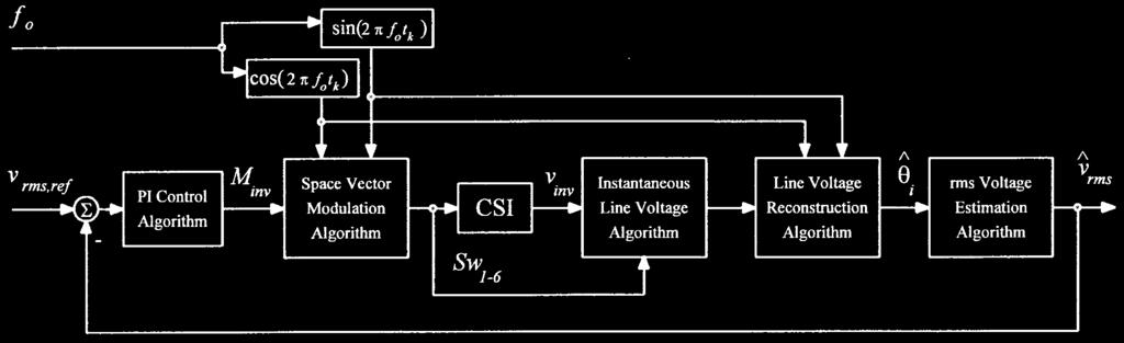 ESPINOZA AND JOÓS: DSP IMPLEMENTATION OF OUTPUT VOLTAGE RECONSTRUCTION IN CSI-BASED CONVERTERS 897 (a) Fig. 2.