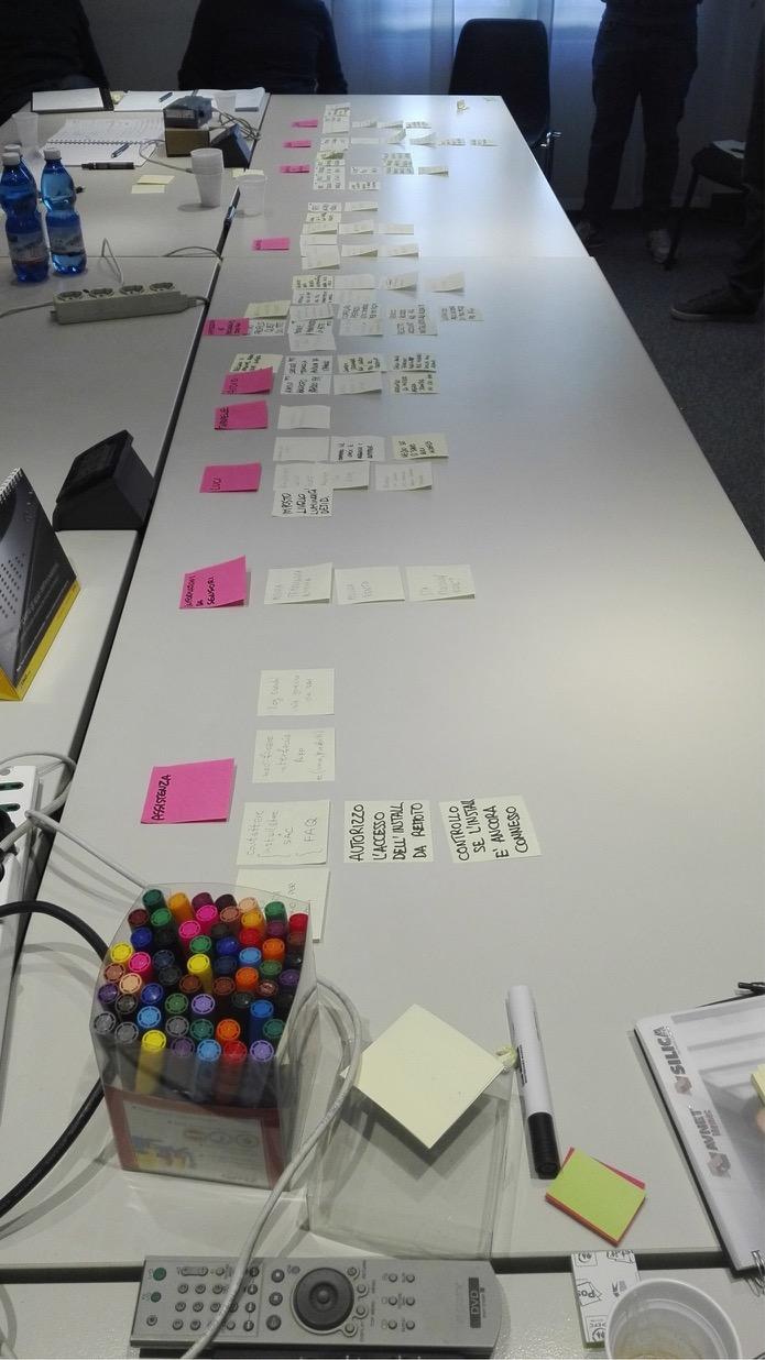 Initial User Story Map Stories where covering all the interactions including Software