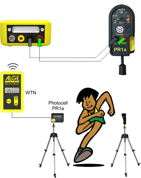 5.2 Impulse Devices For each WTN you can adjust one timing channel for the banana plug and connect one impulse device (e.g. photocell).