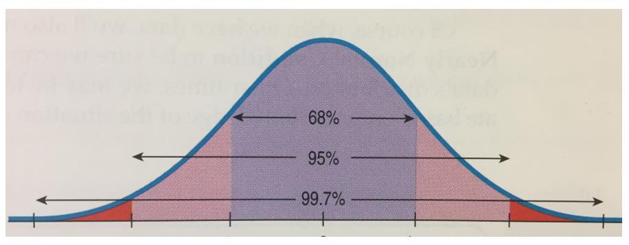 ) Given the below set of quiz scores, find the mean and standard deviation, and explain what it means. You can make a simple normal distribution graph.