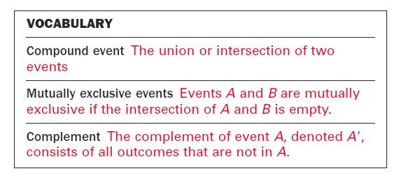 12.4 Probability of Compound Events (R,I,E/2) Probabilities of Unions and Intersections (E1.