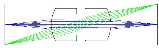 2 Symmetrical Dublet Variable focal length f = 5.