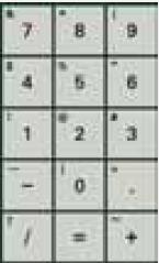 Icons PC keys Explanation You use the numeric keypad to enter numbers and basic arithmetic functions. When combined with the <Shift> key, special characters (?, &.