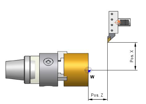 Travel to tool change point You want to use the "WWP" subprogram to achieve a variable approach of the tool change position relative to the workpiece zero without active cutting-edge data D0.