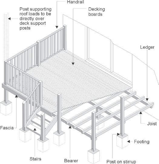 technical data sheet Issued by Timber Queensland Residential Timber decks 4 Recommended Practice // JUNE 2012 This data sheet contains TQ s recommendations for residential timber decks, verandahs,