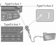 Sistemele audio 107 AUX 1: amplasată în cadrul dispozitivului Infotainment AUX 2: amplasată în interiorul cutiei de depozitare din scaunul pasagerului Sistemul Infotainment va comuta automat în modul