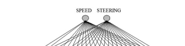 Fig. 7. Feed-forward neural network used as a control systems for the rover in the evolutionary experiments. 3.