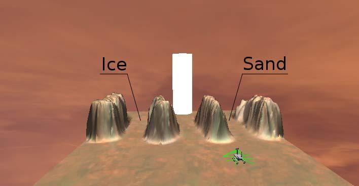 Figure 17: Environment used in the preliminary investigation of active vision, showing the three ravines and their terrain properties. The illuminated landmark can be seen in the middle.