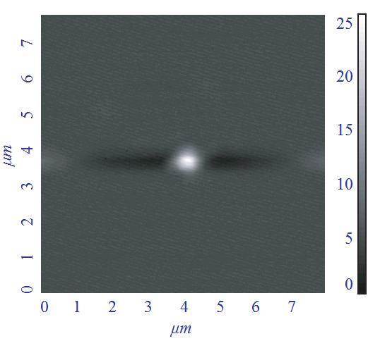 7µm distance apart from the light exit facet. According to the experimental results, the spot size is 752 748nm.