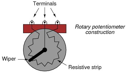 Potentiometers operated by a mechanism can be used as position transducer for example, in a joystick Potentiometers consist of a resistive element, a sliding contact (wiper) that moves along the