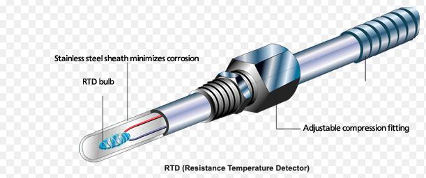 RTD: Resistance Temperature Detectors Platinum is most commonly used for precision resistance thermometers because it is stable, resists corrosion, is easily workable, has a high temp melting