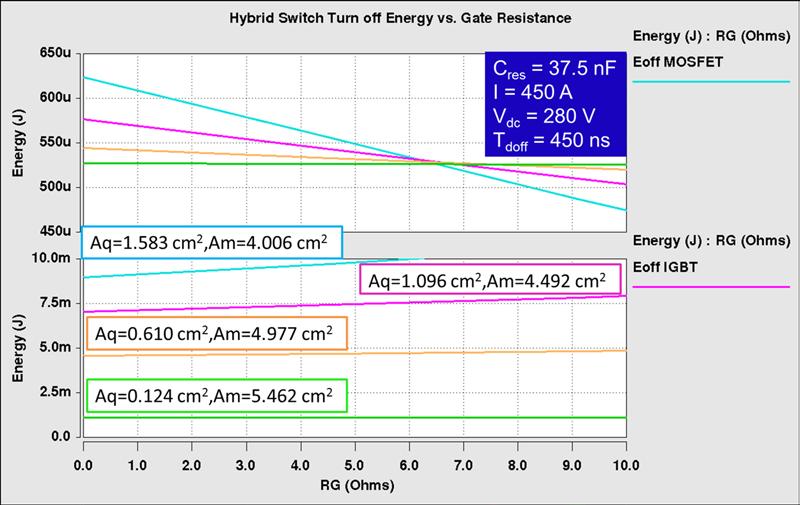 Chapter 7 250V. Fig. 7-9 shows the result for the hybrid switch condition.