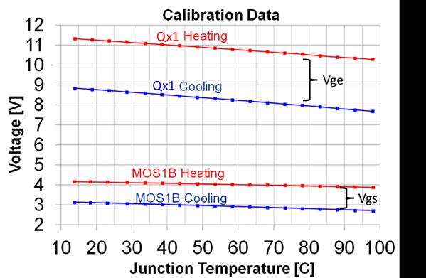 Chapter 4 Fig. 4-15 Calibration data double TSP experiment. The TSP is measured for each device during a heating and cooling phase.