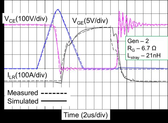 Chapter 5 A switching characteristic comparing the device model vs. measurement of the hybrid switch operating under soft switching condition is shown in Fig. 5-30.