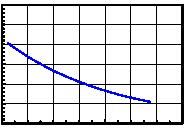 Page 4/10 Typical Electro-Optical Characteristics Curve HRF CHIP Fig.1 Forward current vs. Forward Voltage Fig.2 Relative Intensity vs. Forward Current 1000 3.5 Forward Current(mA) 100 10 0.1 1.