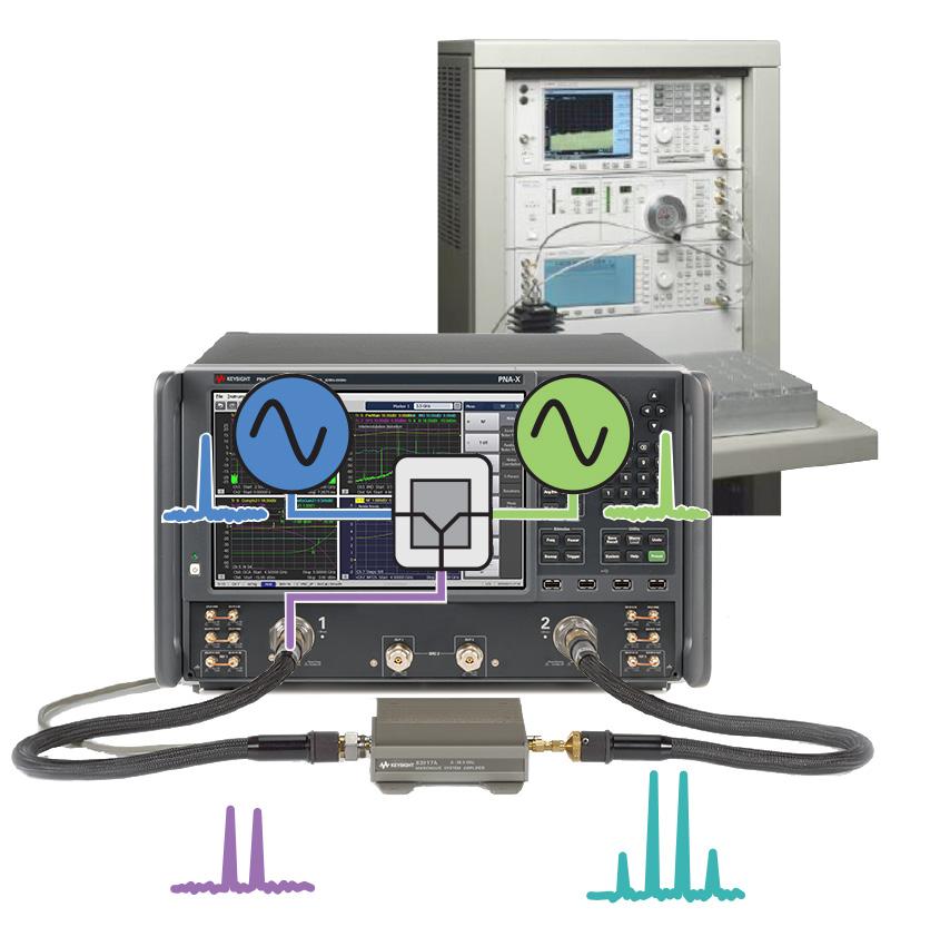 Innovative Applications Fast two-tone intermodulation distortion (IMD) measurements with simple setup (S93087A) IMD measurement challenges Two signal generators, a spectrum analyzer, and an external