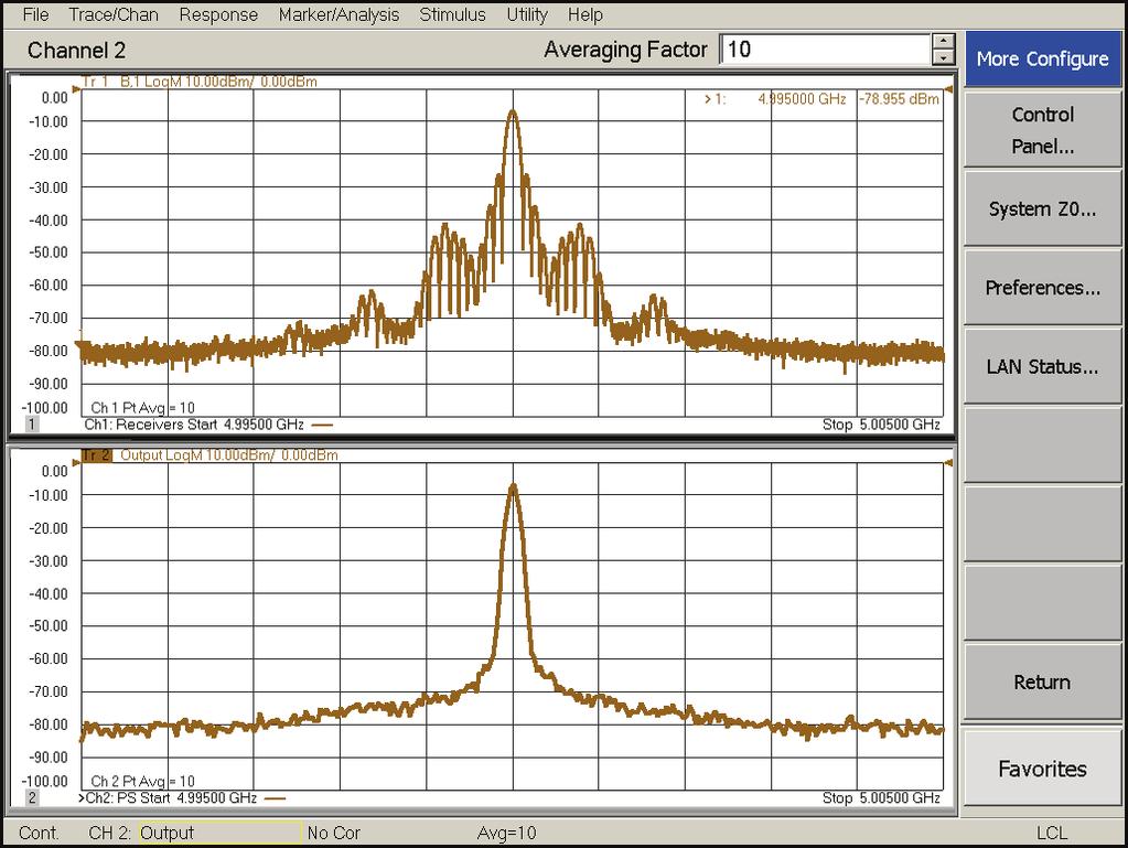 PNA-X with IMD application provides: Fast swept IMD measurements of amplifiers and frequency converters, using internal combiner and two internal sources interface measurement accuracy Rear panel The