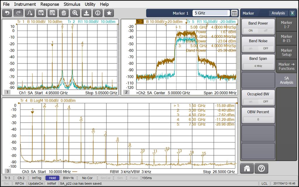 Innovative Applications Fast multi-channel spectrum analyzer for component characterization (S93090x/093/094A) Spectrum analysis challenges for component testing