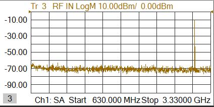 Output spectrum on LO port LO Output spectrum on IF port IF RF Unlock true performance with VNA calibration Measurement plane Device