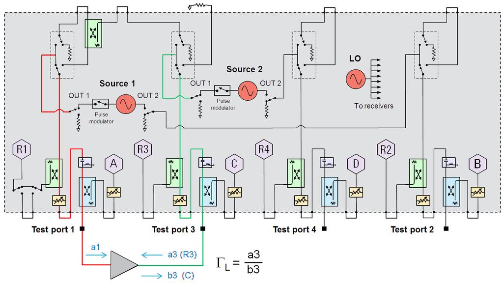 power, but are slow and cannot supply highly reflective loads PNA-X with source-phase control provides Control of second source to electronically tune reflection coefficient at output of amplifier
