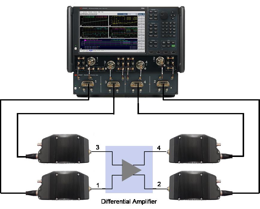 This capability enables high-order harmonic and spur measurements at millimeter-wave frequencies.