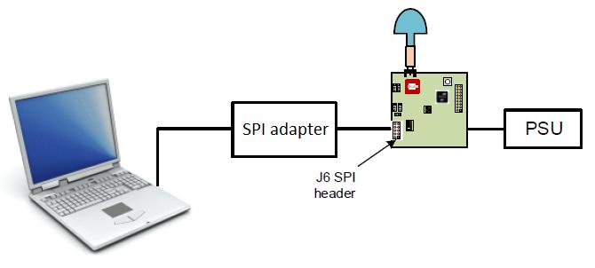 During the project the SPI channel was used to communicate with a DW1000 chip by computer via an SPI-adapter (Figure 20.).