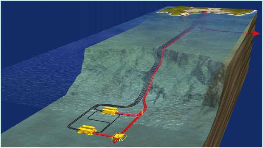 Subsea Challenges SUBSEA TRANSPORTATION Flow Assurance Transportation of Difficult fluids Long distance transportation of gas/condensates Multiphase Flow SUBSEA SYSTEMS Subsea Installation Subsea