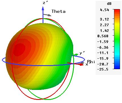 The simulated S 11 of the proposed antenna with matching network in the final design is shown in Fig. 3. It can be seen that four resonant modes with good impedance bandwidths have been excited.