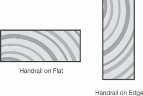 SECTION 6 HANDRAILS TDS 3 - Timber Handrails & Balustrades 6 Notes 1. Handrails with no intermediate vertical supports may be used on flat or on edge. See Figure 3.
