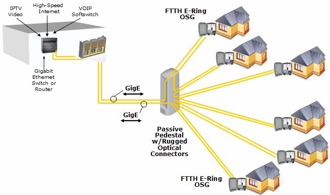 Fiber To The Home Ideal optical source Low cost 1.