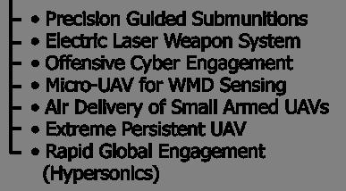 AFRL/RW Key Technology Areas Deliver Precision Effects Micro-Munitions