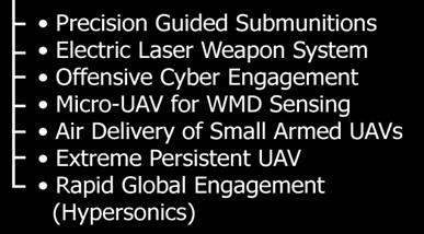 Targets (HDBT) Hypersonics Joint Dual Role Air Dominance Missile
