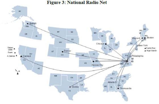 FEMA National Radio System (FNARS) The FEMA Na5onal Radio System (FNARS) is a na5onwide High Frequency (HF) Automa5c Link Establishment (ALE) network that provides backup communica5ons during