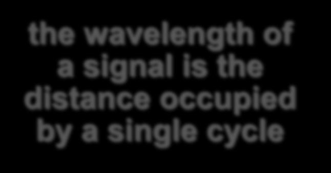 Wavelength ( ) the wavelength