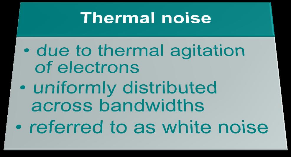 Categories of Noise Intermodulation noise produced by