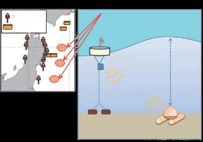 Satellite Sensor Network System (2/3) - Tsunami Observation with Communication Satellite - Next Generation Communication Satellite Swell Meter DONET Station Buoy Acoustic