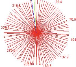 while rotating an e-compass on
