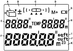 A.Length/area/volume mode indication (L=length;W=width;H=height) B.Plus C.Measuring base D.Memory E.Left measuring result F.Memory compute result G.Display when lack of electric quantity H.