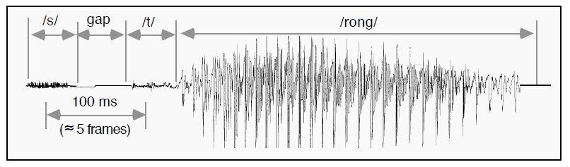 8 Heide, Cohen, Lee, and Moran that are voiced, MELPe gives us six different degrees of voicing in the speech signal (0 frequency bands voiced up to all 5 frequency bands voiced).